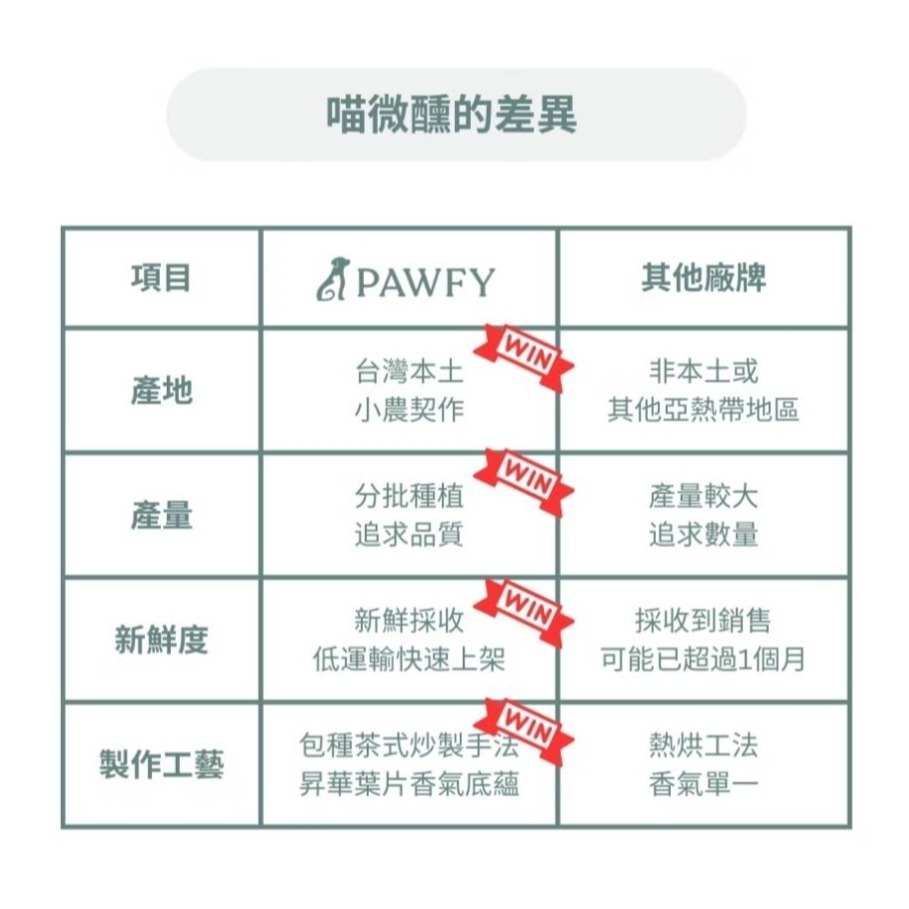 【PAWFY 普奧非】CAT SINITY 貓薄荷/研磨系列-細節圖4
