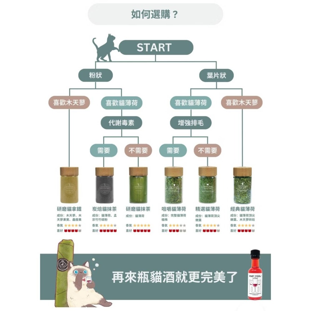 【PAWFY 普奧非】貓微醺禮盒組 #聖誕禮物 #新年禮物 #交換禮物-細節圖6