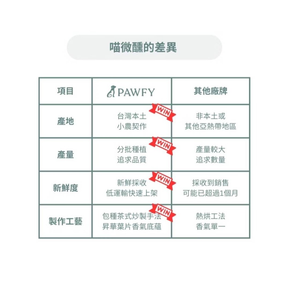 【PAWFY 普奧非】貓微醺禮盒組 #聖誕禮物 #新年禮物 #交換禮物-細節圖9