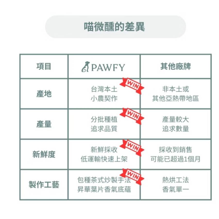 【PAWFY 普奧非】CAT SINITY 木天貓棒&木天神木-細節圖6