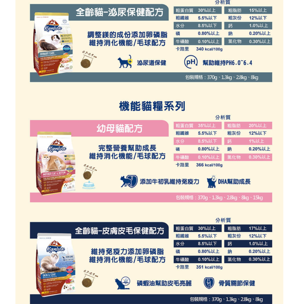 #短效特價#【Kaniva卡咪哇】全齡貓糧-2.8kg/3.2kg/8kg-細節圖8