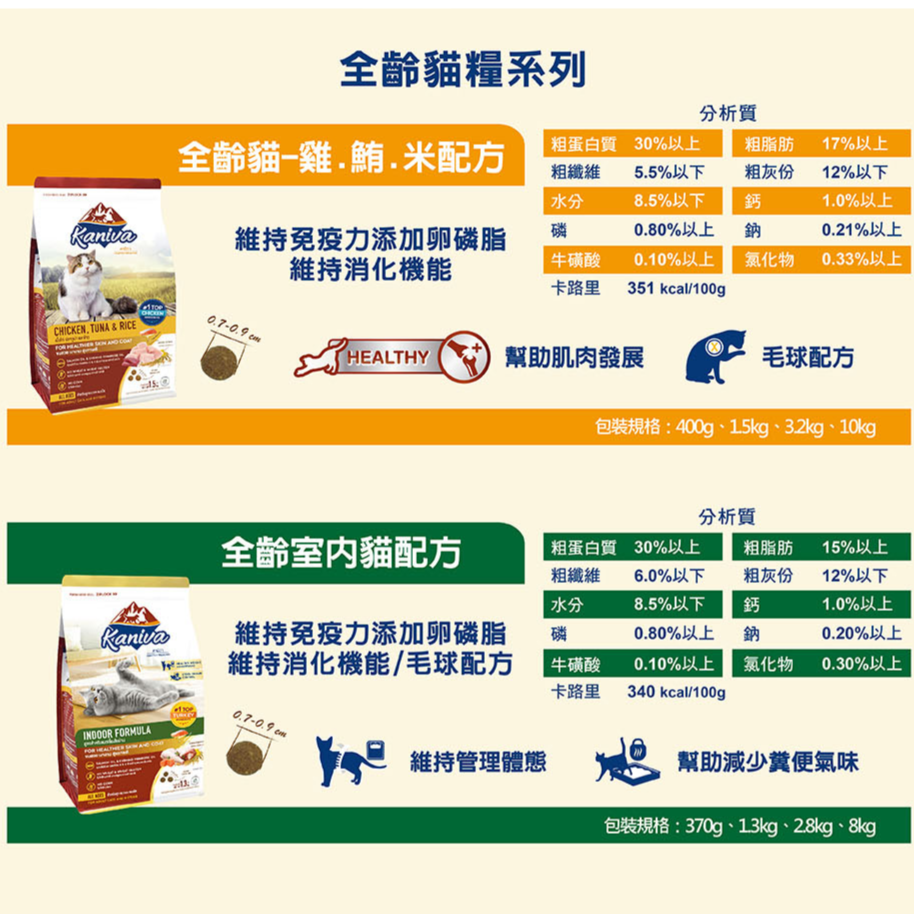 #短效特價#【Kaniva卡咪哇】全齡貓糧-2.8kg/3.2kg/8kg-細節圖9