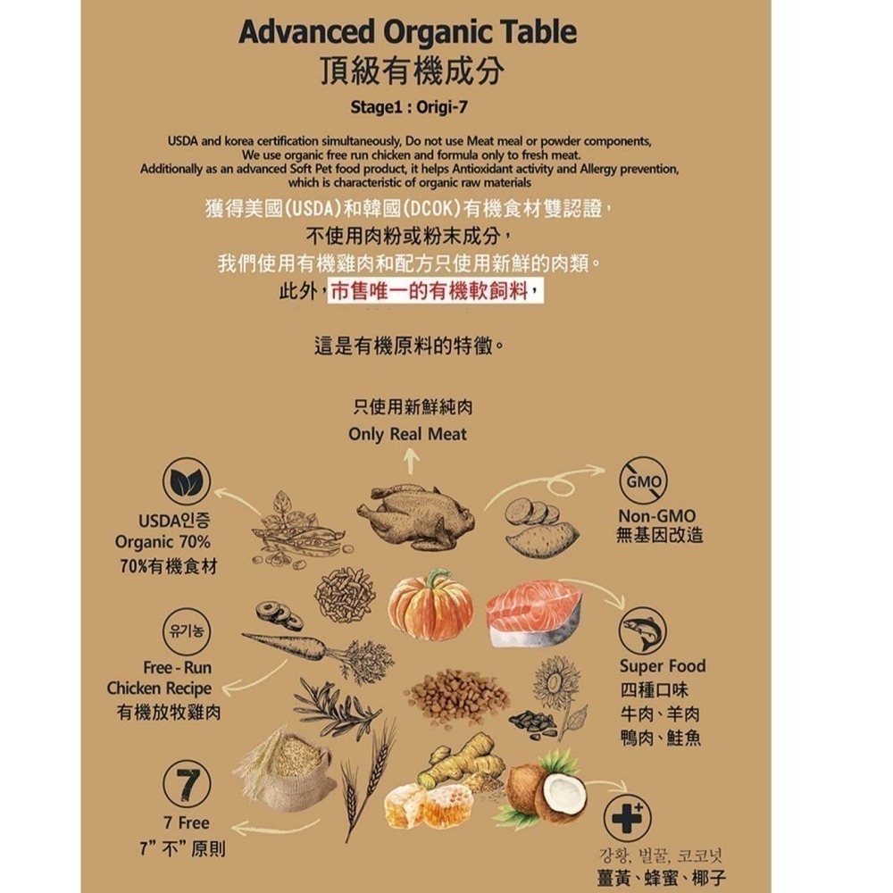 #短效特價#【ORIGI-7 歐吉】頂級有機狗狗軟飼料-1.2KG&2KG-細節圖5
