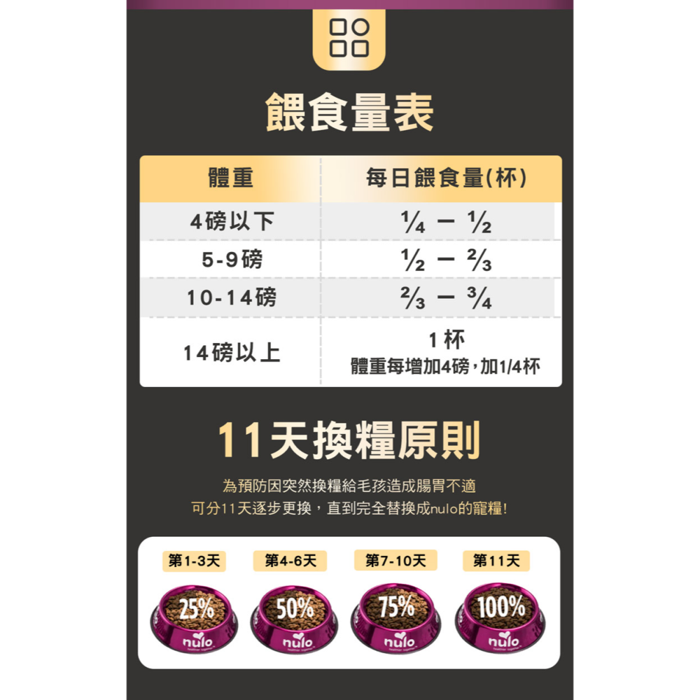 #現貨特價#【Nulo諾樂】金牌無穀室內貓/全齡貓/單一雞肉/單一鱈魚-細節圖9