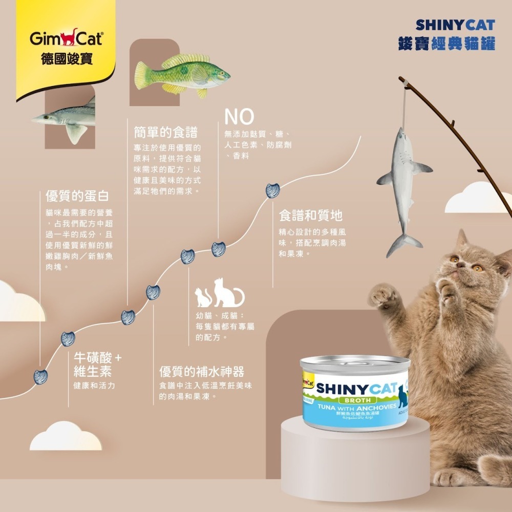 ✦特價✦《竣寶GimCat貓罐》shinycat經典貓罐-BROTH湯罐系列70g-細節圖2