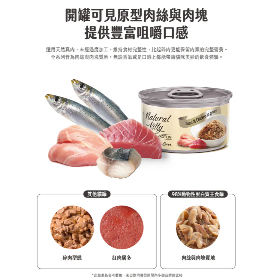#特價#【Natural Kitty 自然小貓】98%動物性蛋白質主食罐70g-六口味-細節圖3