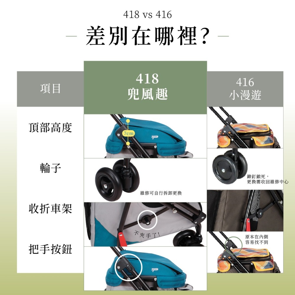 ★新品特價★Petstro沛德奧-418P 兜風趣系列-寵物推車 #耐重10kg-細節圖6