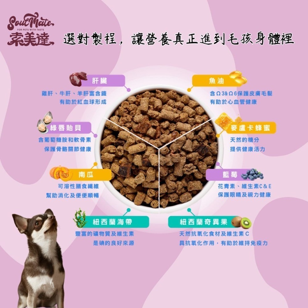 #短效特價 買1送1#紐西蘭【索美達soulmate】低溫烘焙糧+鮮食肉片狗主食餐1.8KG-細節圖6