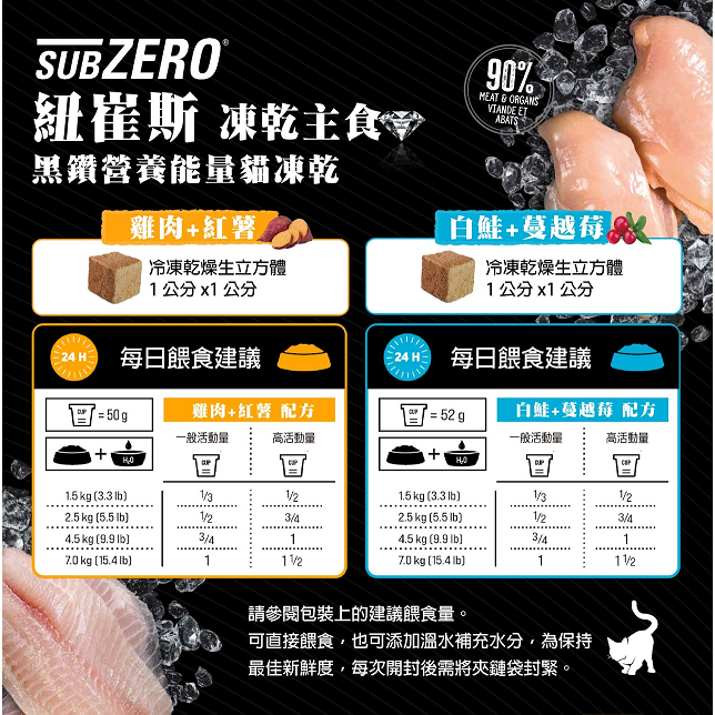 #短效特價#加拿大《紐崔斯Nutrience》黑鑽營養能量貓狗凍乾生食餐-113G-細節圖9