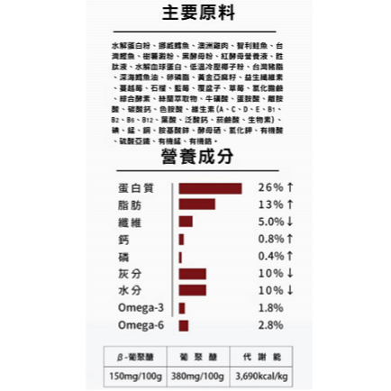 #短效特價#LaPetz 樂倍-黑酵母無穀保健貓糧-腎臟照護配方1.3KG-細節圖3