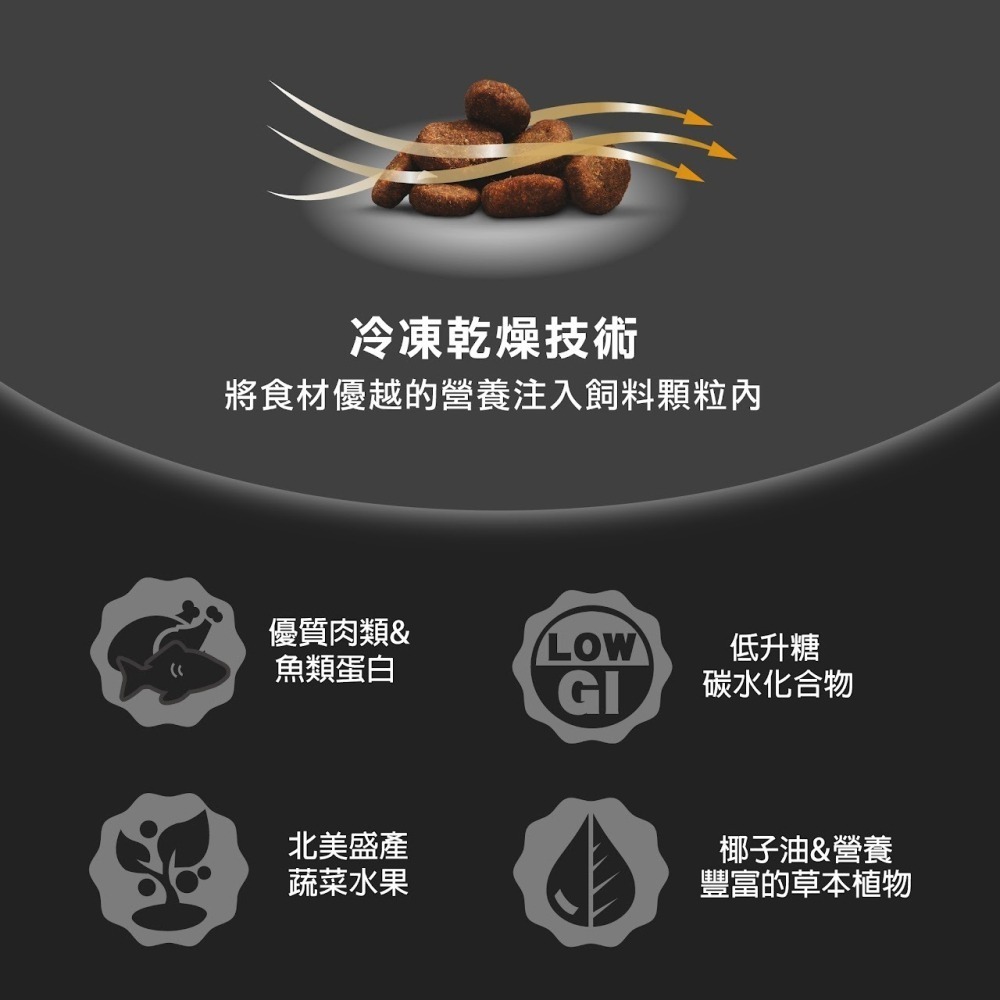 #短效特價#紐崔斯-田園/天然糧/無榖/黑鑽無穀凍乾狗糧 多款-細節圖8