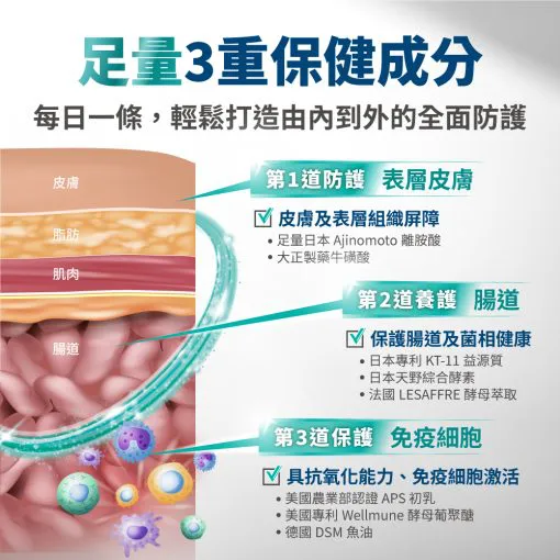 【毛掌醫學】益菌化毛/關節/好情緒/魚油/免.疫/磷蝦魚油 多款-細節圖4
