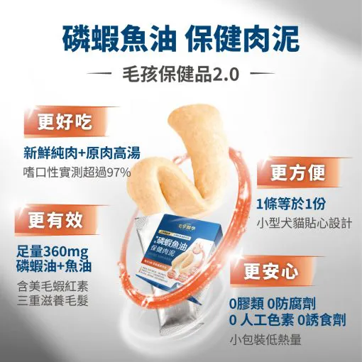 【毛掌醫學】益菌化毛/關節/好情緒/魚油/免.疫/磷蝦魚油 多款-細節圖7