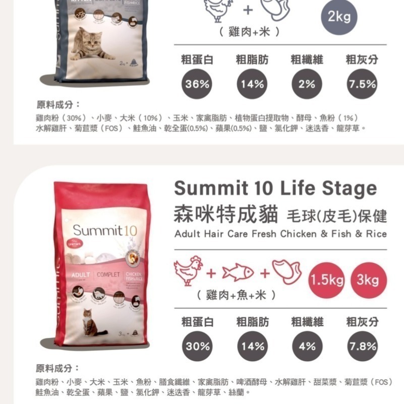 #短效特價#【Summit10 森咪特】 Life Stage成貓-雞+魚+米 體控/皮毛保健3KG-細節圖9