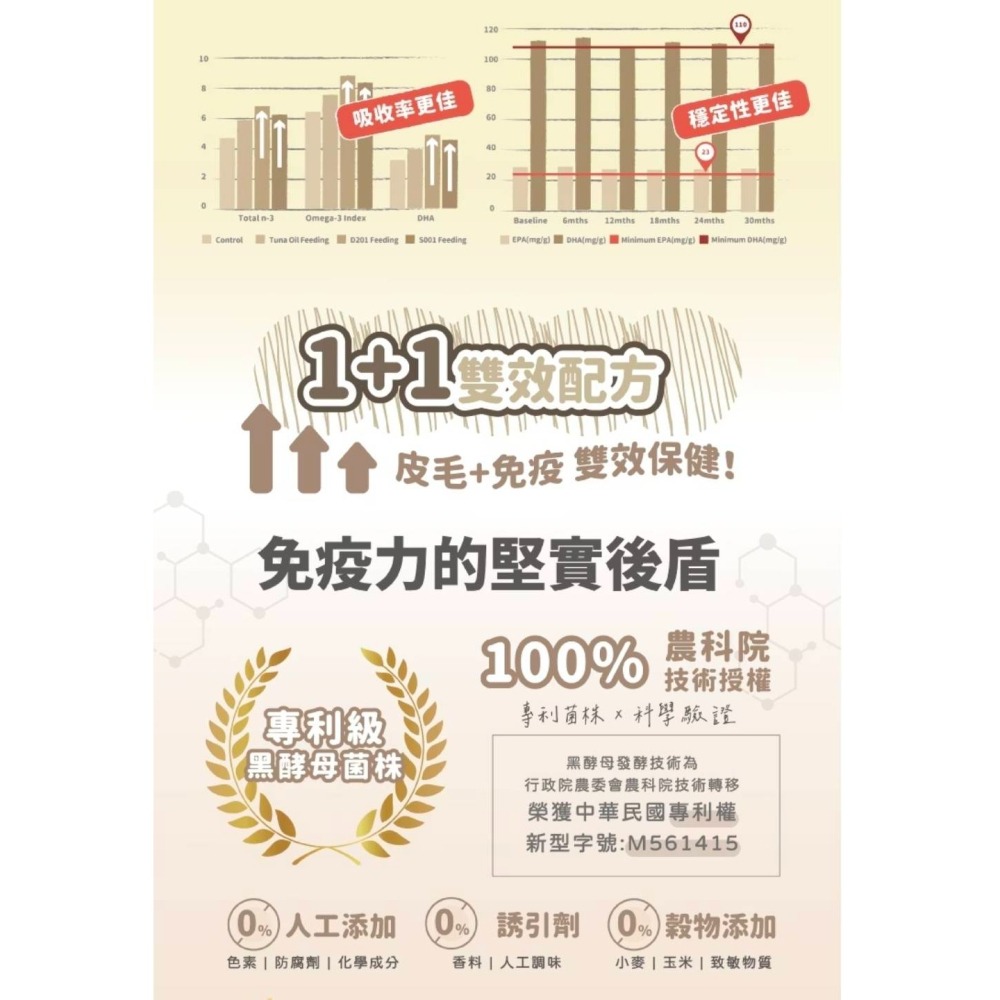 【樂倍黑酵母】魚油美毛全齡貓狗凍心糧-400g/1.5kg-細節圖6