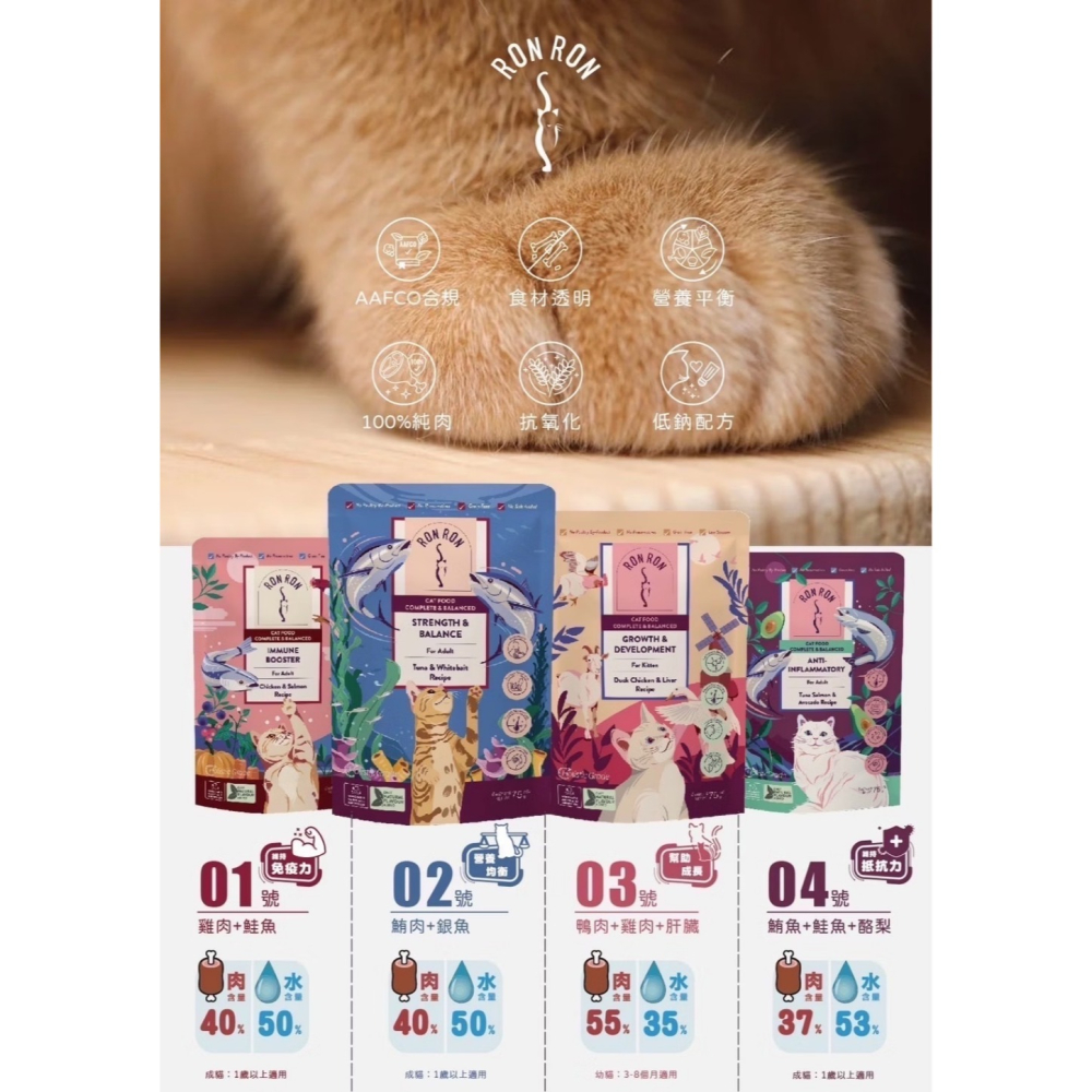 #短效特價#【RONRON虎嚕】機能主食餐包75g-四款-細節圖3