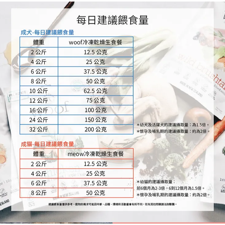 #短效特價#《NZ Natural 鮮開凍》meow-貓咪冷凍乾燥生食/主食餐-細節圖7