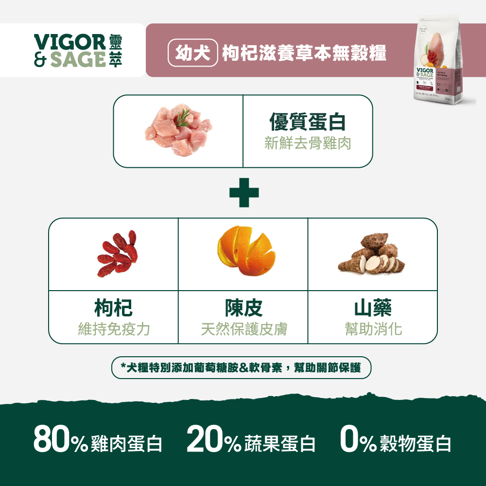 ★現貨特價★靈萃 Vigor & Sage-幼犬枸杞滋養草本無穀糧 2KG-細節圖3