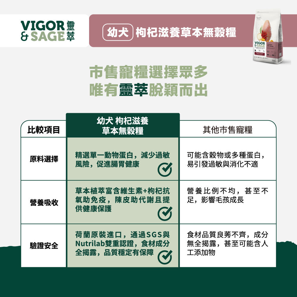 ★現貨特價★靈萃 Vigor & Sage-幼犬枸杞滋養草本無穀糧 2KG-細節圖7
