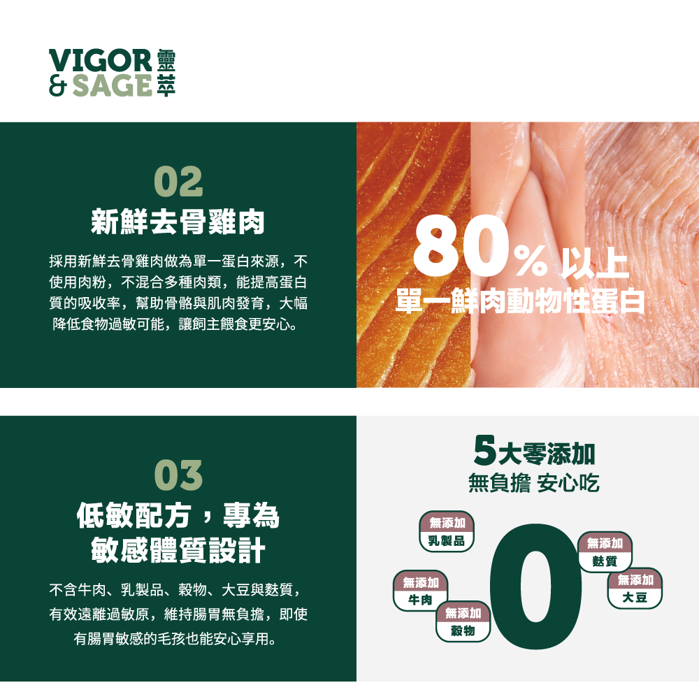 ★現貨特價★靈萃 Vigor & Sage-幼犬枸杞滋養草本無穀糧 2KG-細節圖8