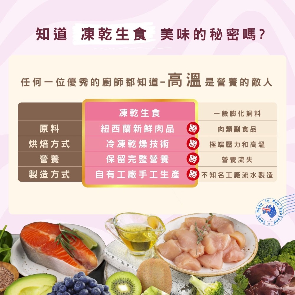 #短效出清#紐西蘭【索美達soulmate】貓凍乾生食餐400g/鮮食肉片餐500g-細節圖3