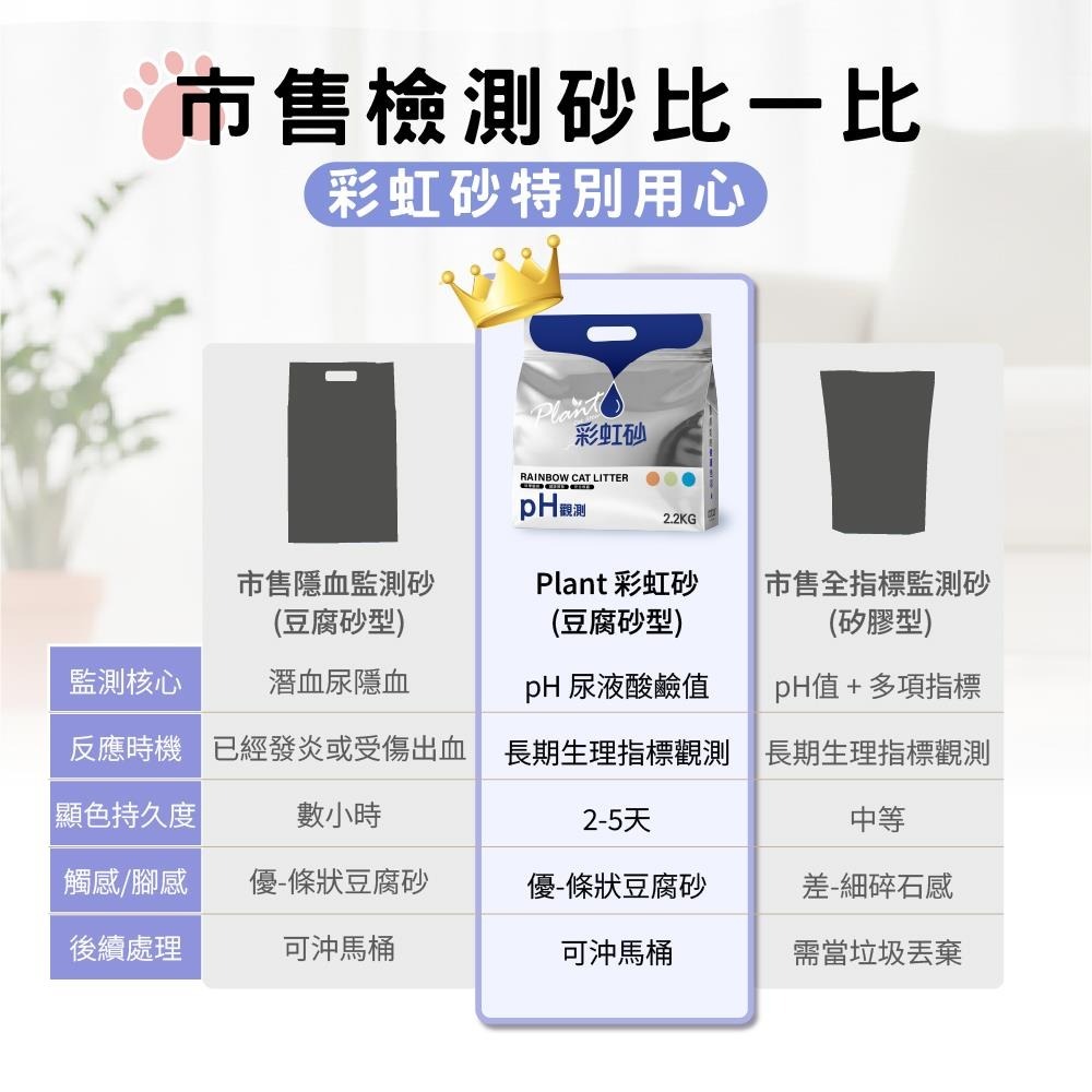 【Junbai】Plant輕植系彩虹砂-2.2KG-細節圖9