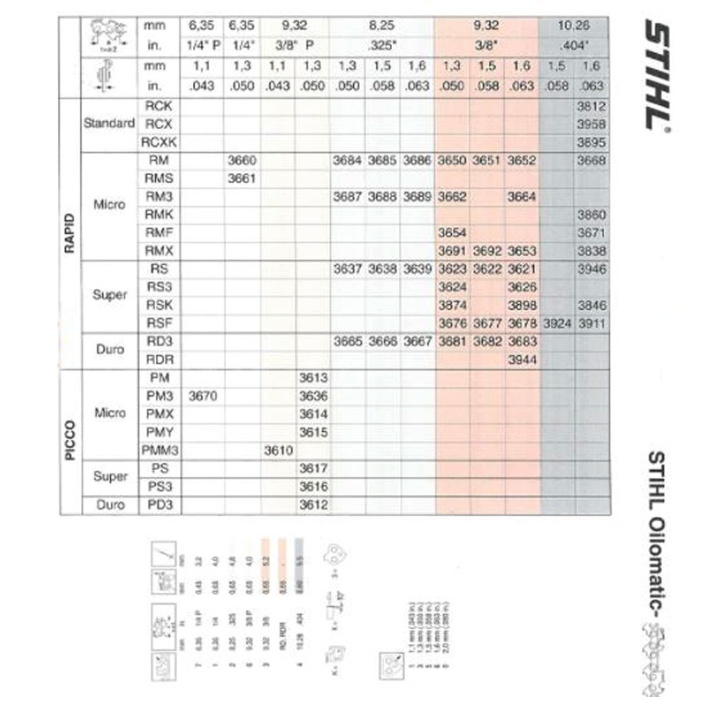 【德國 STIHL】 3636-1.3mm MS180 MS182用  16吋 14吋 原廠鏈條 鍊條 瑞士製-細節圖6