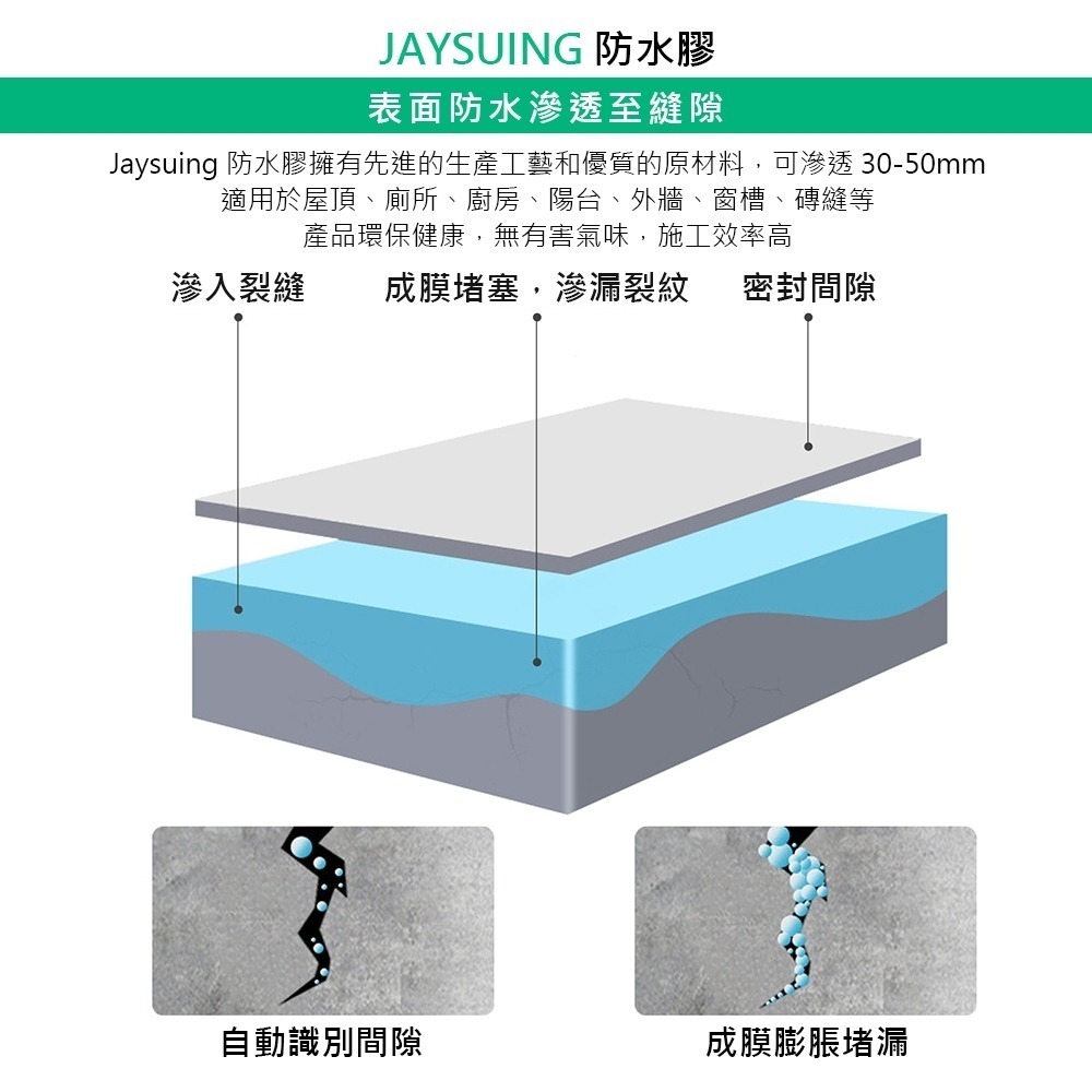 【防水膠】Jaysuing 30ml 縫隙專用防水劑  防水膠 止漏劑 屋頂防漏劑 防水補漏膠 滲透型 防水防潮-細節圖5