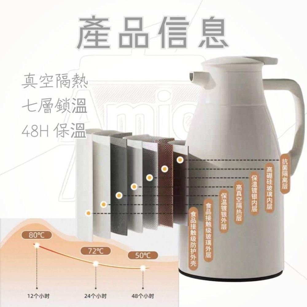 【台灣秒發】家用保溫杯 家用保溫壺 大容量保溫壺 長效保溫壺 熱水壺 長時間保溫壺 旅遊保溫壺 露營保溫壺 泡奶保溫壺-細節圖2