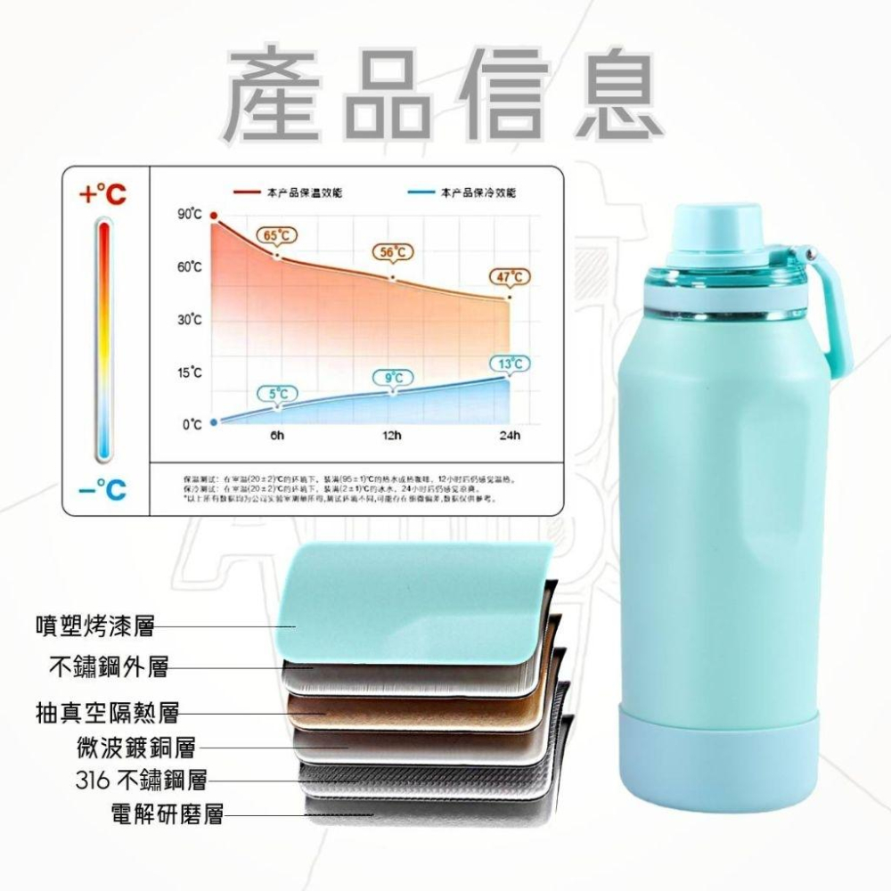 【台灣現貨秒發】316不銹鋼保溫杯 316不鏽鋼大容量保溫杯 外帶保溫杯 316便攜手提式保溫杯 手搖保溫杯 健身保溫杯-細節圖3
