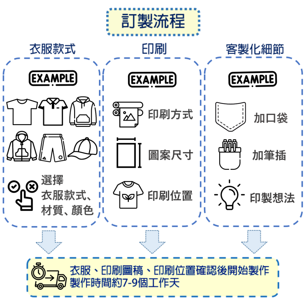 【團體服/班服/營服/系服/社服/廟會服】量多更優惠 客製化印刷 客製衣服 團體服 班服 公司訂製 客製化T恤 訂製衣服-細節圖2