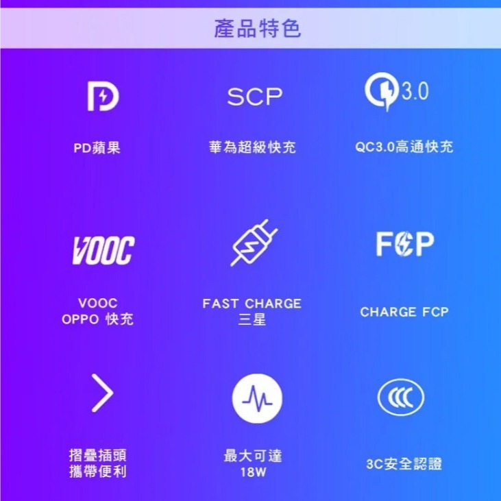 VISSKO雙口充電頭18W快充國際電壓 旅行充電 出國充電頭雙支援PD充電QC快充液晶顯示TYPECTC充電USB充電-細節圖4