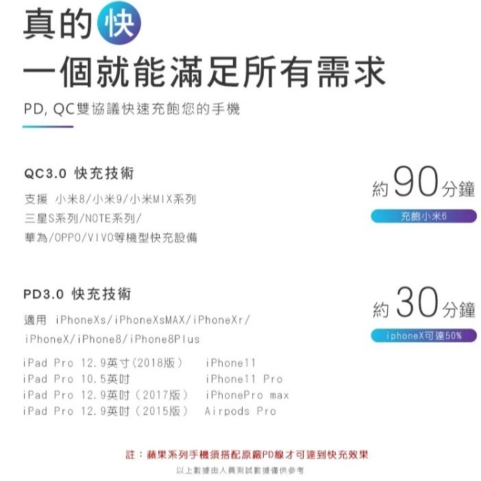 VISSKO雙口充電頭18W快充國際電壓 旅行充電 出國充電頭雙支援PD充電QC快充液晶顯示TYPECTC充電USB充電-細節圖5