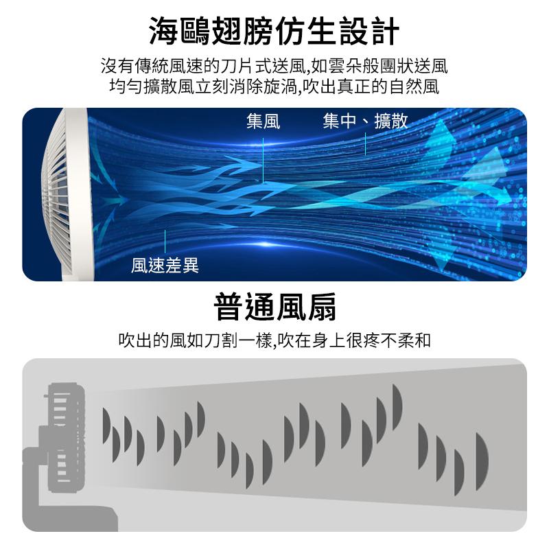 S1 壁掛桌面循環扇 90度調節 空氣循環扇 台灣現貨  電風扇自動擺頭小風扇 夏天生活家電小風扇-細節圖5