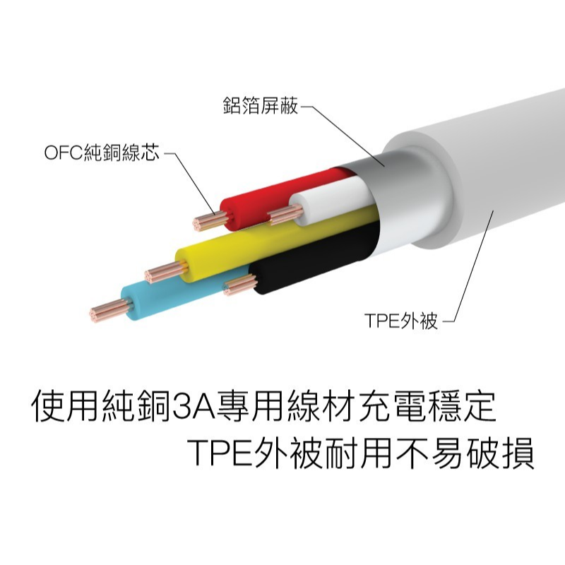 Type-C To C PD快充線 3A 45W 20公分~2米 適用iPad安卓 POLYWELL  快充線 充電線-細節圖3