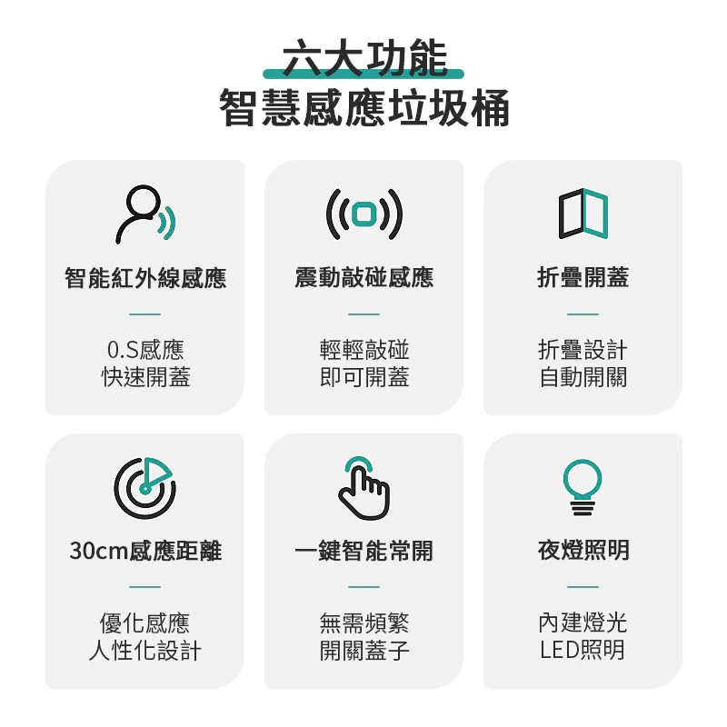 智能感應折蓋垃圾桶 13L│電池款 腳踢+智能感應│智能垃圾桶-細節圖5