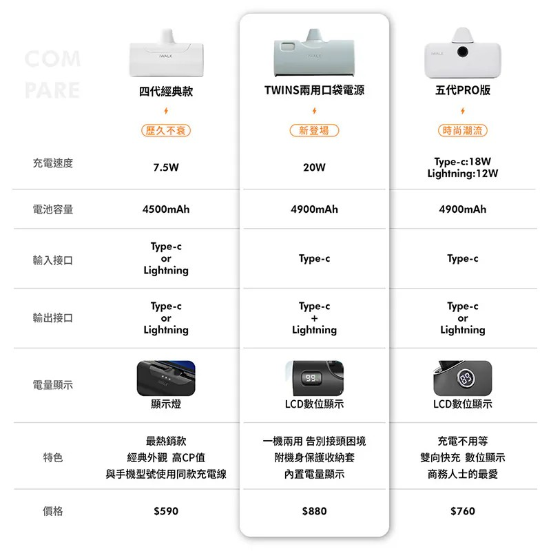 iWALK│Twins雙頭口袋電源│附保護套│20W快充4900mAh-細節圖7