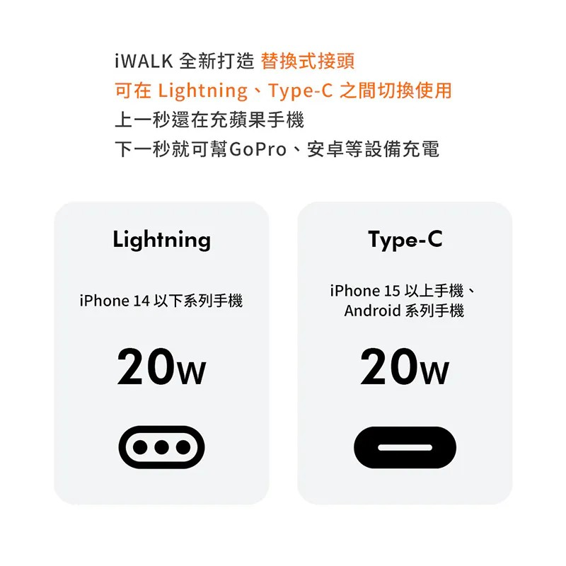 iWALK│Twins雙頭口袋電源│附保護套│20W快充4900mAh-細節圖8