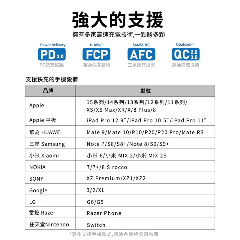 THOR 20W充電器 TypeC 充電頭 快充頭 PD+QC充電頭 充電器 快速充電頭 手機充電器 豆腐頭-細節圖4