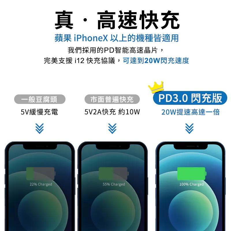 THOR 20W充電器 TypeC 充電頭 快充頭 PD+QC充電頭 充電器 快速充電頭 手機充電器 豆腐頭-細節圖5