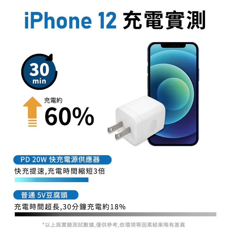 THOR 20W充電器 TypeC 充電頭 快充頭 PD+QC充電頭 充電器 快速充電頭 手機充電器 豆腐頭-細節圖9