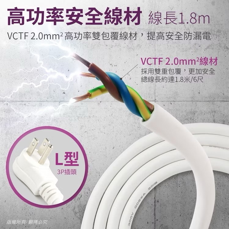 360°全方位 15A電源延長線(3孔1切5座+3USB埠)1.8M長度  環形座無死角 避免插頭雍塞-細節圖2