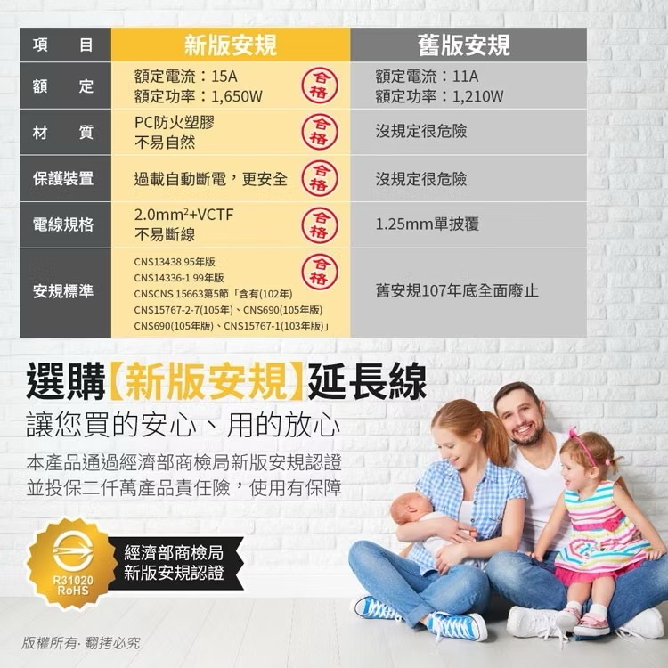 360°全方位 15A電源延長線(3孔1切5座+3USB埠)1.8M長度  環形座無死角 避免插頭雍塞-細節圖3