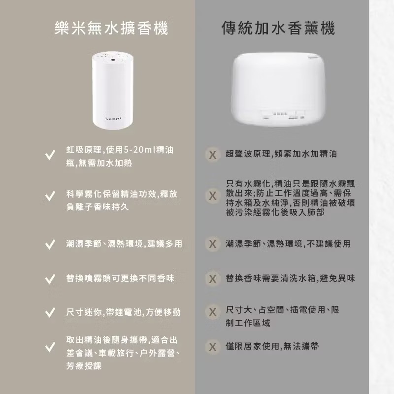 樂米 LARMI 無水擴香機 LMD01 香薰機 擴香儀 精油機 精油擴香 車用香氛 無水香氛機 車家兩用 車載香薰機-細節圖8