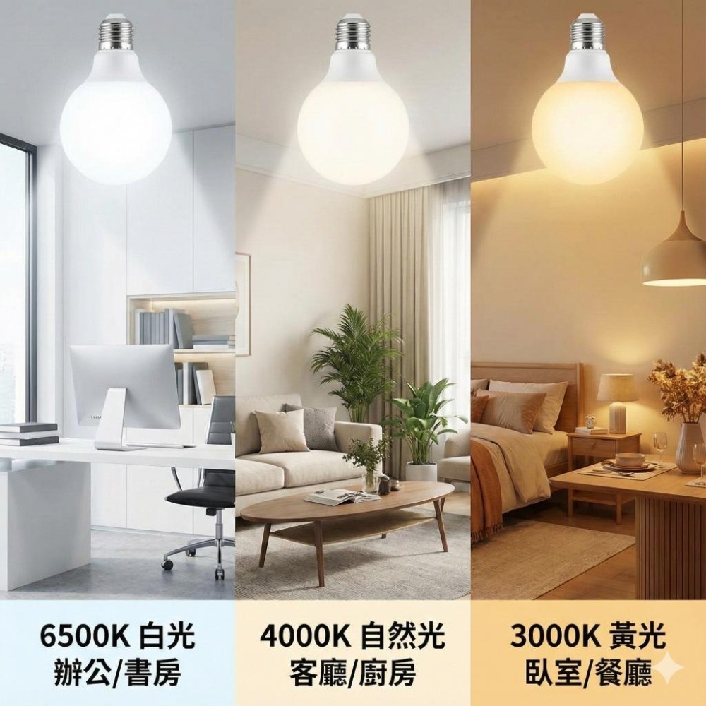 最便宜‼️台灣品牌 LED燈泡 新安規 高流明 隨機出貨 LED 保護眼睛 不消除閃屏 白光 黃光 自然光 全電壓-細節圖2