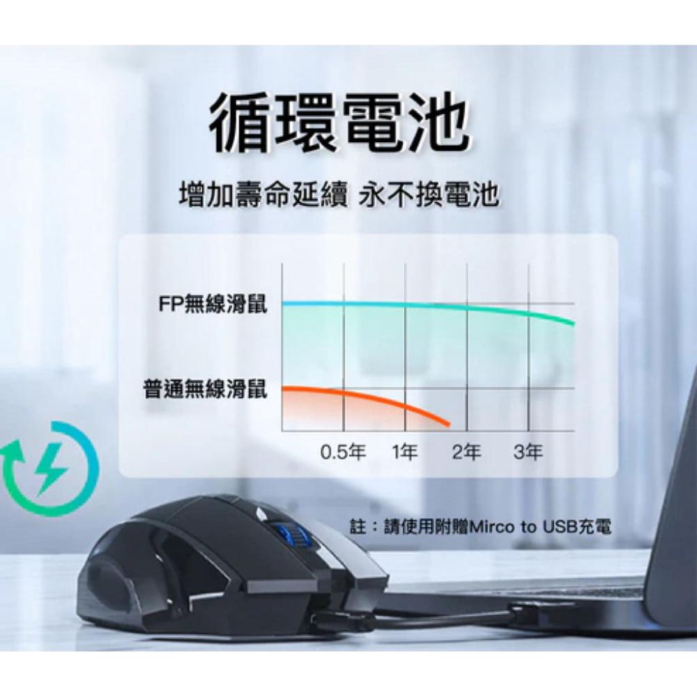 POLYWELL 無線電競滑鼠 2.4Ghz 6鍵滑鼠 USB充電 可調式光學CPI 省電自動休眠-細節圖5