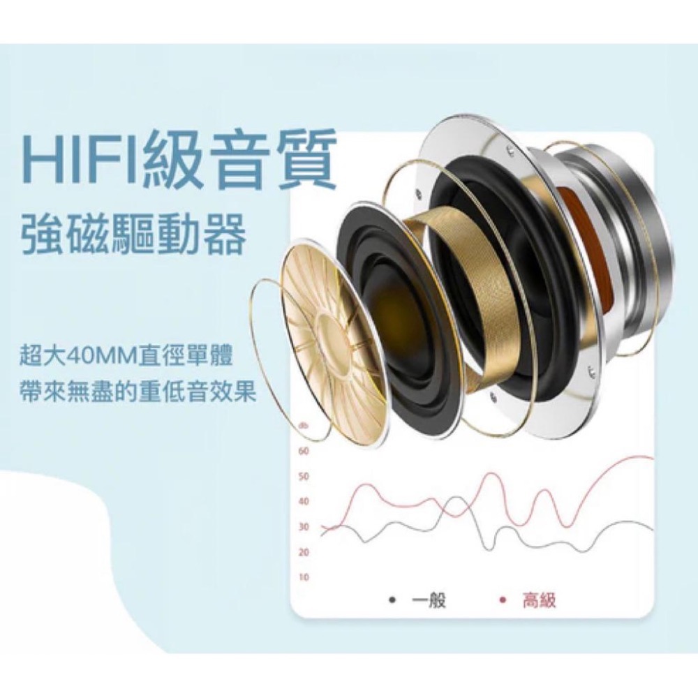 全罩式藍牙耳機TM-086 內建麥克風 Type-C充電 音樂控制鍵 可接音源線 可折疊收納-細節圖4