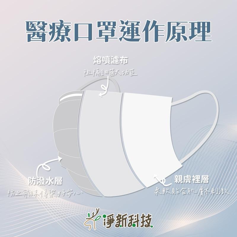 淨新口罩 【成人/兒童/幼童】醫療級口罩 平面口罩 3D口罩 立體口罩 口罩 基本色 全色 半色 台灣製造 冠軍口罩-細節圖3