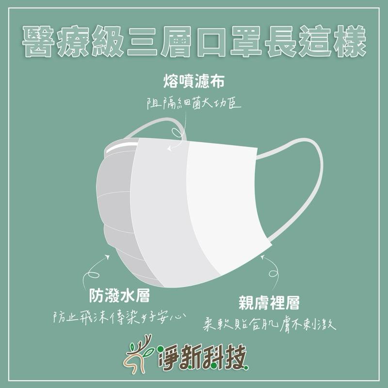淨新口罩 【成人/兒童/幼童】醫療級口罩 平面口罩 3D口罩 立體口罩 口罩 基本色 全色 半色 台灣製造 冠軍口罩-細節圖4