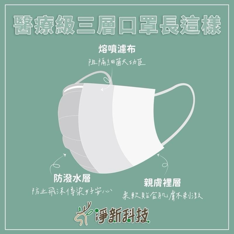 淨新口罩 【成人/兒童/幼童】醫療級口罩 平面口罩 3D口罩 立體口罩 口罩 基本色 全色 半色 台灣製造 冠軍口罩-細節圖4